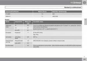 Volvo-XC90-I-1-omistajan-kasikirja page 287 min