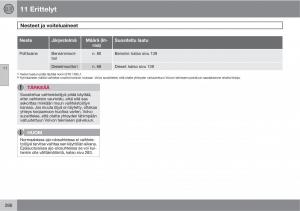 Volvo-XC90-I-1-omistajan-kasikirja page 288 min