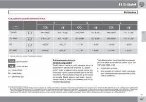 Volvo-XC90-I-1-omistajan-kasikirja page 289 min