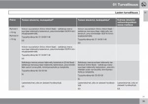 Volvo-XC90-I-1-omistajan-kasikirja page 37 min