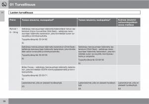 Volvo-XC90-I-1-omistajan-kasikirja page 38 min