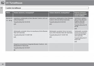 Volvo-XC90-I-1-omistajan-kasikirja page 40 min