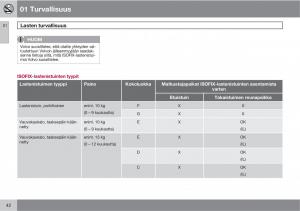 Volvo-XC90-I-1-omistajan-kasikirja page 44 min