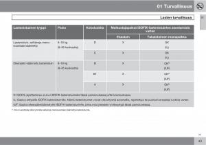 Volvo-XC90-I-1-omistajan-kasikirja page 45 min