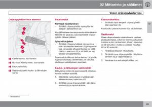 Volvo-XC90-I-1-omistajan-kasikirja page 67 min