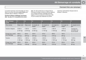 Volvo-XC90-I-1-manuel-du-proprietaire page 173 min