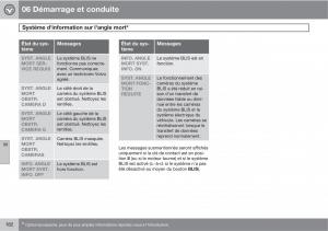 Volvo-XC90-I-1-manuel-du-proprietaire page 184 min