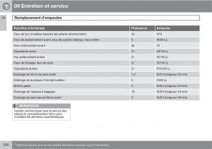 Volvo-XC90-I-1-manuel-du-proprietaire page 252 min