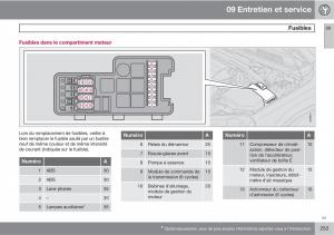 Volvo-XC90-I-1-manuel-du-proprietaire page 255 min