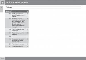 Volvo-XC90-I-1-manuel-du-proprietaire page 256 min