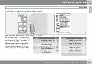 Volvo-XC90-I-1-manuel-du-proprietaire page 257 min