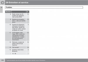 Volvo-XC90-I-1-manuel-du-proprietaire page 258 min