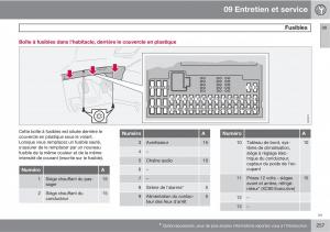 Volvo-XC90-I-1-manuel-du-proprietaire page 259 min