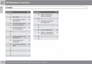 Volvo-XC90-I-1-manuel-du-proprietaire page 260 min