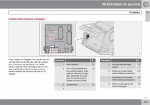 Volvo-XC90-I-1-manuel-du-proprietaire page 261 min