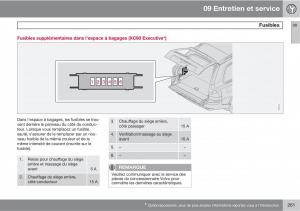 Volvo-XC90-I-1-manuel-du-proprietaire page 263 min