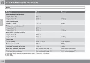 Volvo-XC90-I-1-manuel-du-proprietaire page 306 min