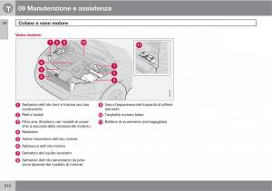 Volvo-XC90-I-1-manuale-del-proprietario page 214 min