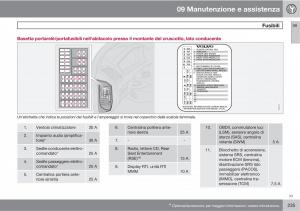 Volvo-XC90-I-1-manuale-del-proprietario page 237 min