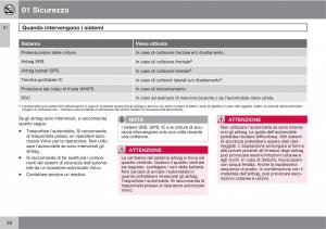 Volvo-XC90-I-1-manuale-del-proprietario page 32 min