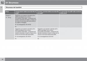 Volvo-XC90-I-1-manuale-del-proprietario page 40 min