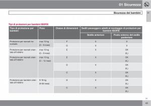 Volvo-XC90-I-1-manuale-del-proprietario page 45 min