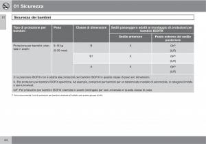 Volvo-XC90-I-1-manuale-del-proprietario page 46 min