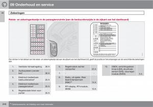 Volvo-XC90-I-1-handleiding page 242 min