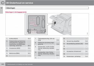 Volvo-XC90-I-1-handleiding page 244 min