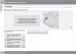 Volvo-XC90-I-1-handleiding page 246 min