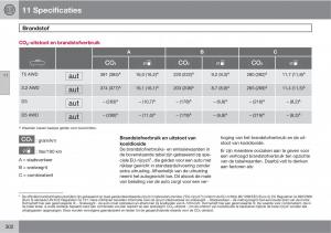 Volvo-XC90-I-1-handleiding page 304 min