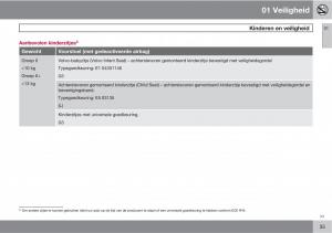 Volvo-XC90-I-1-handleiding page 37 min