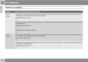 Volvo-XC90-I-1-handleiding page 38 min