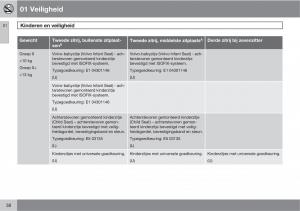 Volvo-XC90-I-1-handleiding page 40 min