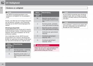 Volvo-XC90-I-1-handleiding page 46 min