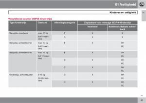 Volvo-XC90-I-1-handleiding page 47 min