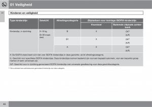 Volvo-XC90-I-1-handleiding page 48 min