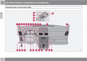 Volvo-XC90-I-1-handleiding page 52 min