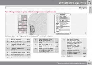 Volvo-XC90-I-1-bruksanvisningen page 221 min