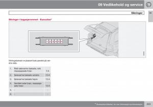 Volvo-XC90-I-1-bruksanvisningen page 225 min