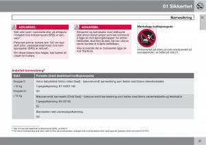 Volvo-XC90-I-1-bruksanvisningen page 33 min