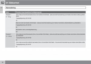 Volvo-XC90-I-1-bruksanvisningen page 34 min