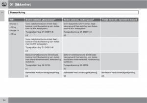 Volvo-XC90-I-1-bruksanvisningen page 36 min