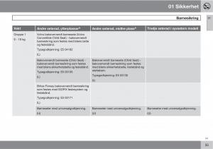 Volvo-XC90-I-1-bruksanvisningen page 37 min