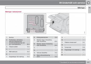 Volvo-XC90-I-1-instruktionsbok page 223 min