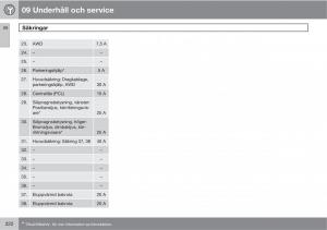 Volvo-XC90-I-1-instruktionsbok page 224 min