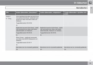 Volvo-XC90-I-1-instruktionsbok page 37 min