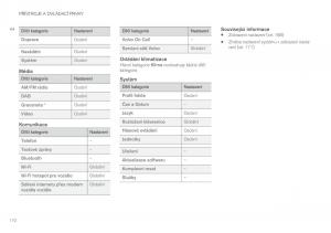 Volvo-XC90-II-2-navod-k-obsludze page 172 min