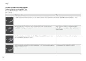 Volvo-XC90-II-2-navod-k-obsludze page 202 min