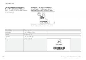 Volvo-XC90-II-2-navod-k-obsludze page 266 min